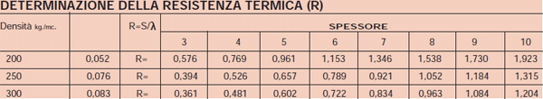 cemento